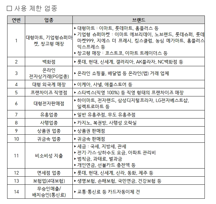 민생지원금 2차 시작