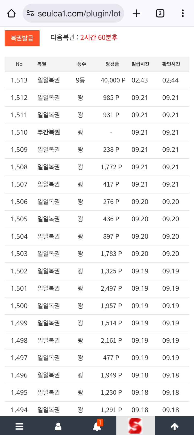 일복 9등