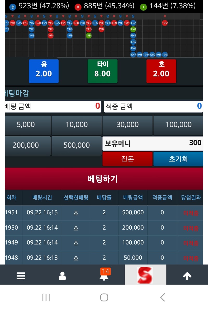 이번주는 쉽게가나했는데..그냥 놔둘껄
