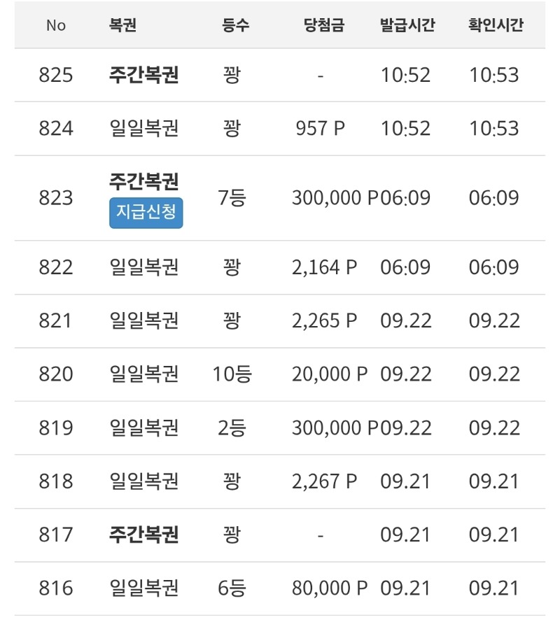 복권이 미쳤어유