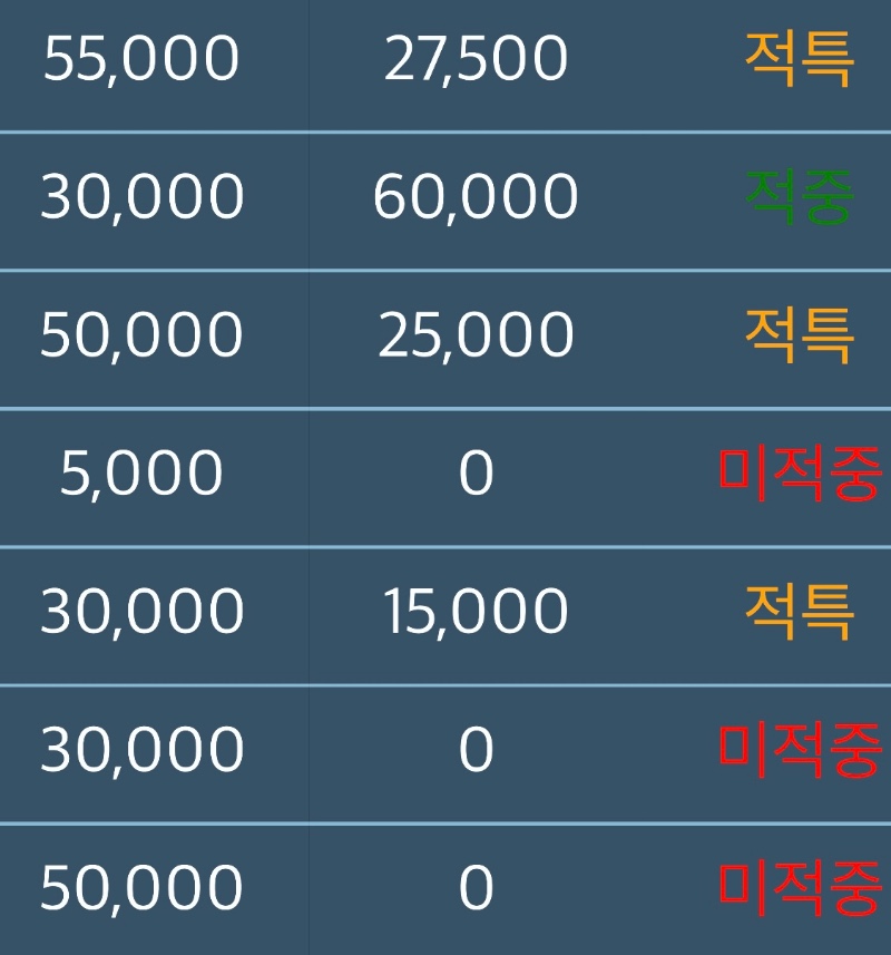 이번주도 : 적특왕