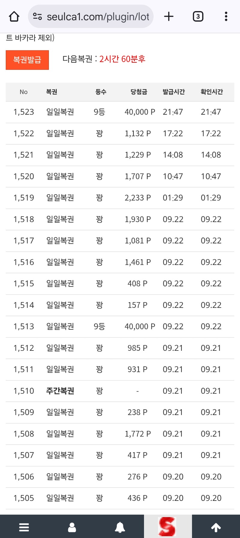 일복 9등