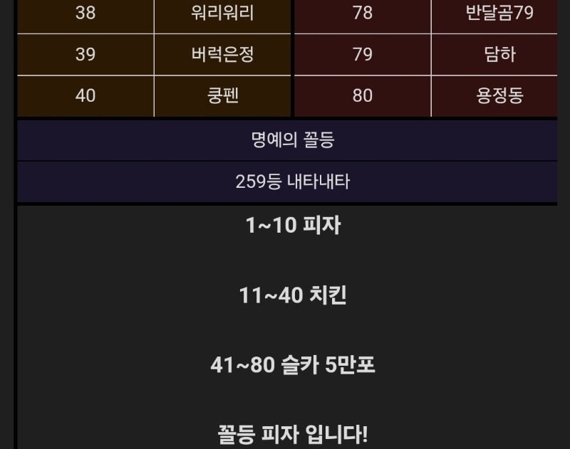 오..나치킨당첨이네요'