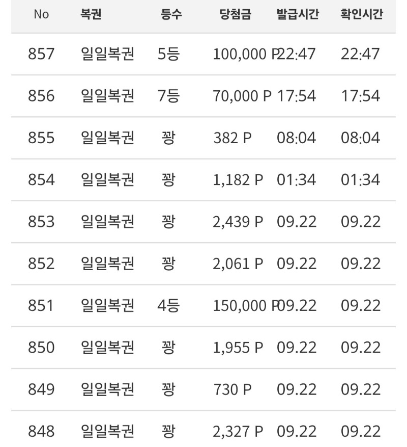뭔가당첨은됐는데ㅋㅋㅋ