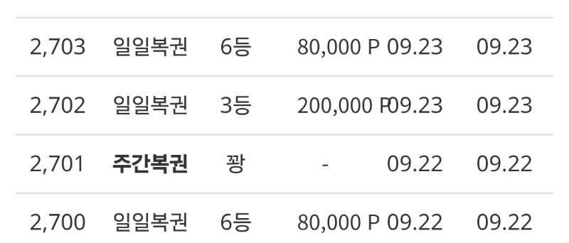 일복 연타석 ㅋ