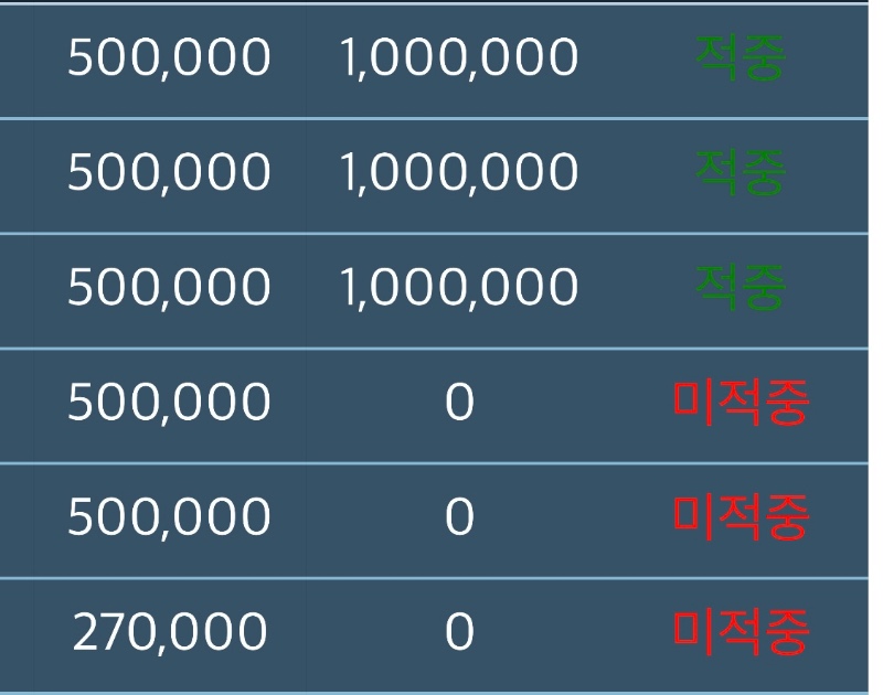 올인뱃 : 리필을 까먹었네