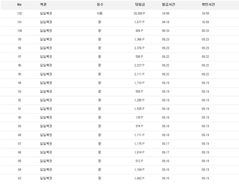 복권 100꽝째에서 10등