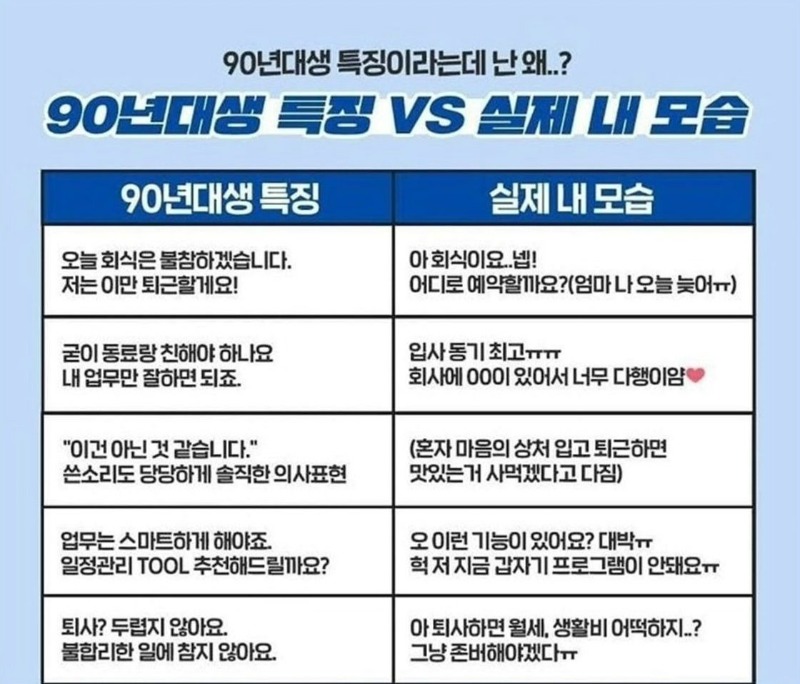 90년대생 회사내 이미지 vs 실제 모습