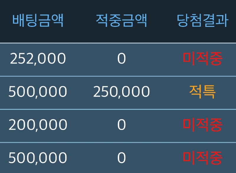 초록불 : 어딨지