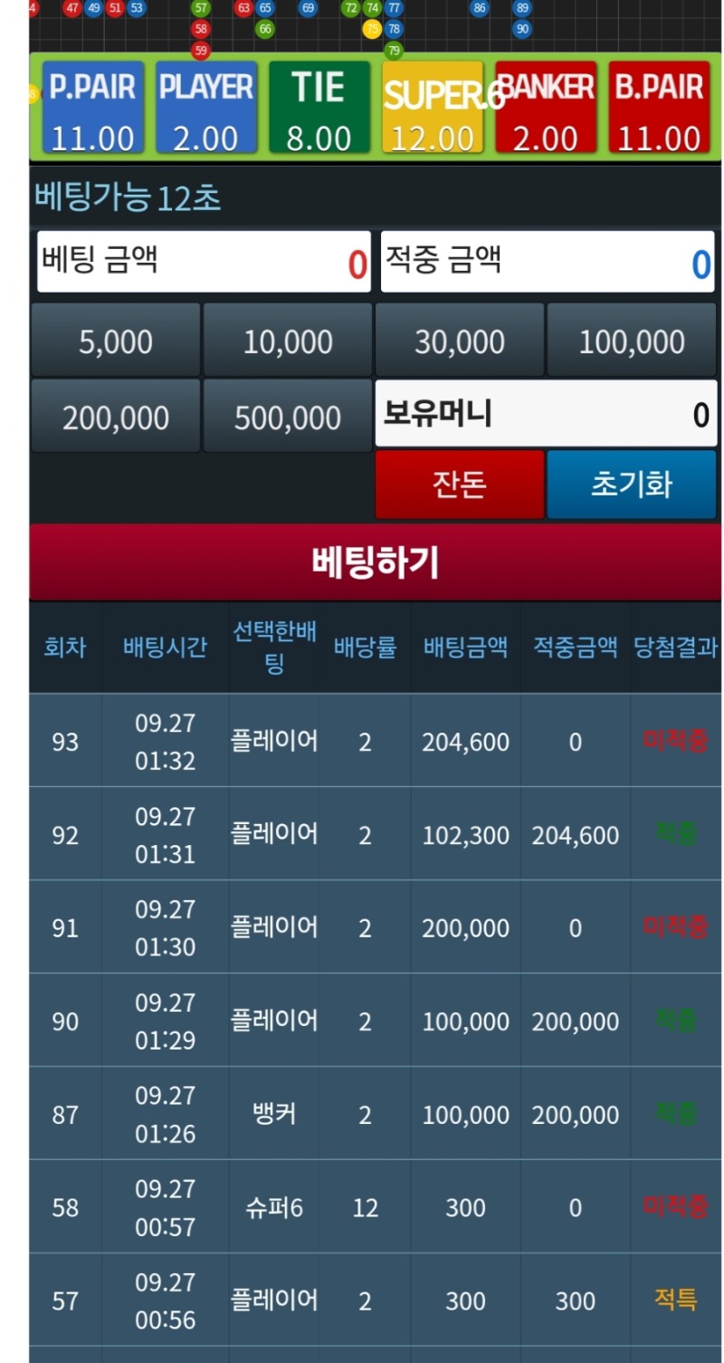밑빠진독에 물붓기네 ㅠ
