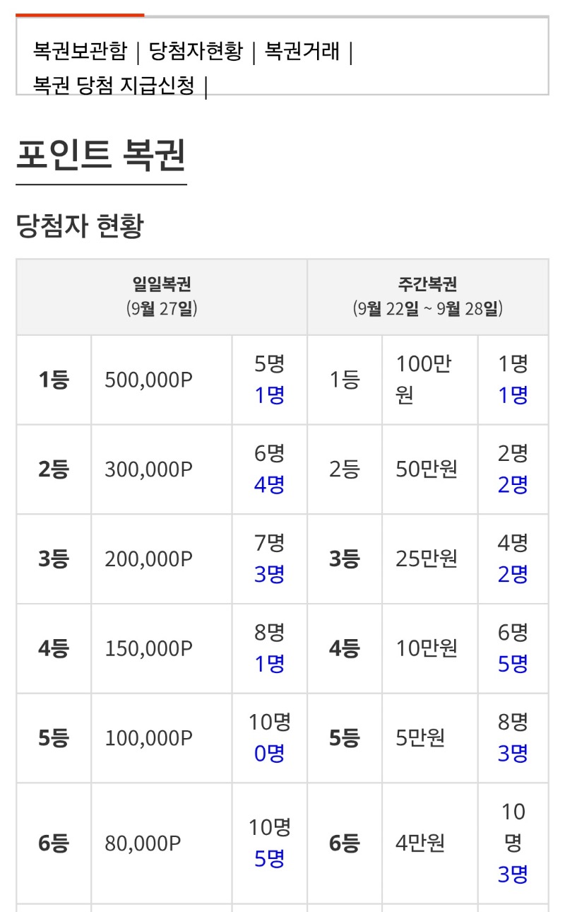 웬일로일복!상위자리많다!걸려보자.잠시후!