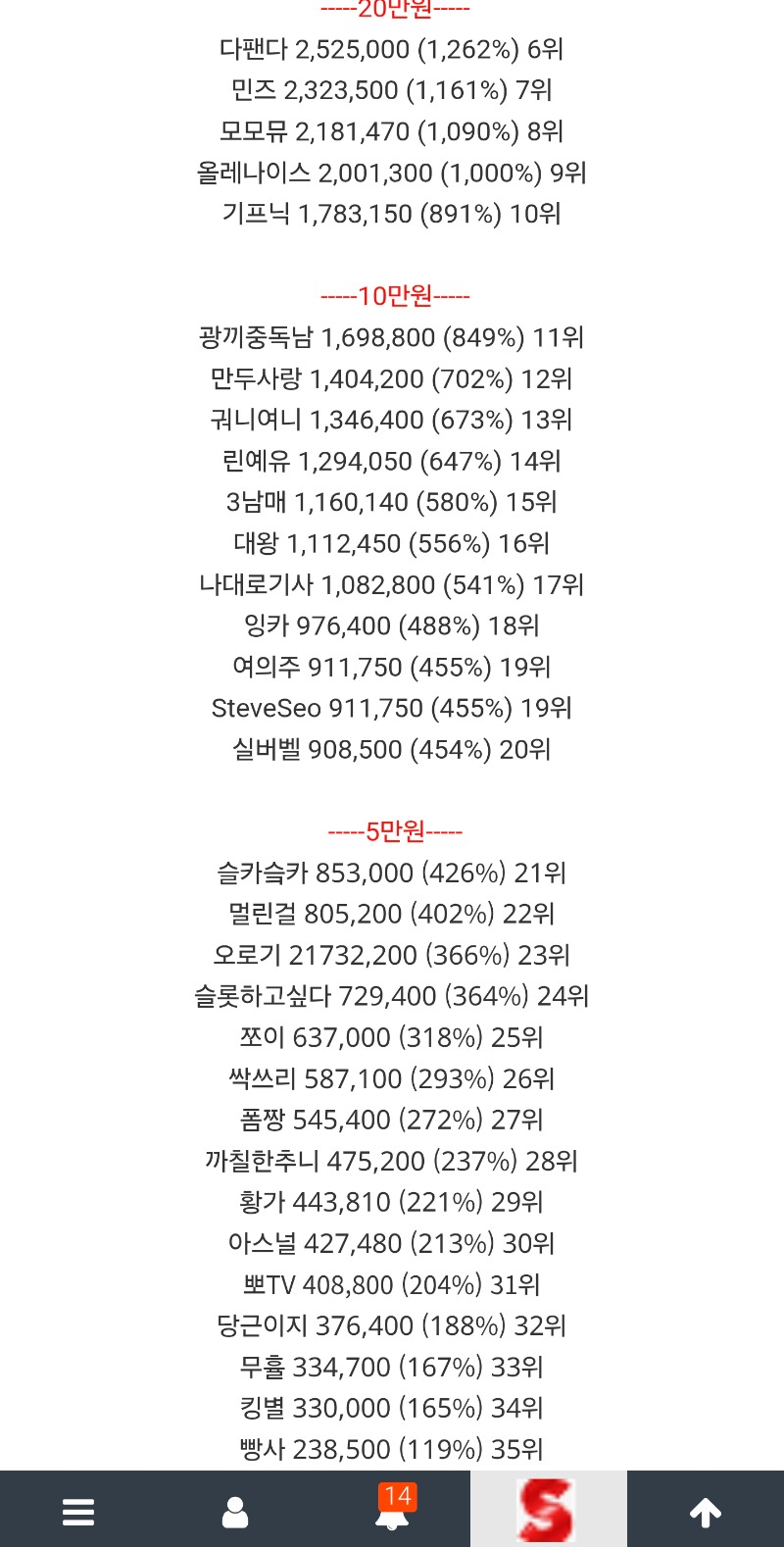 롤링왕 입상♡♡