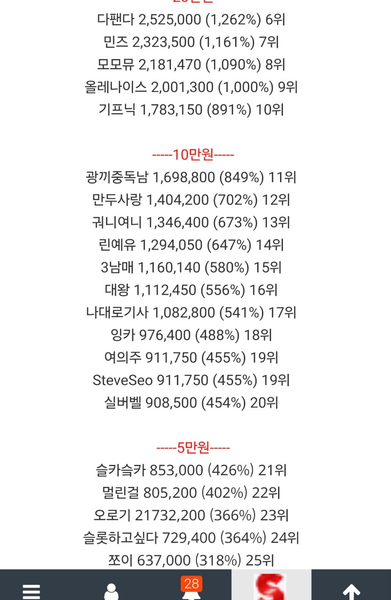 롤링왕 19등 감사합니다 ~!!