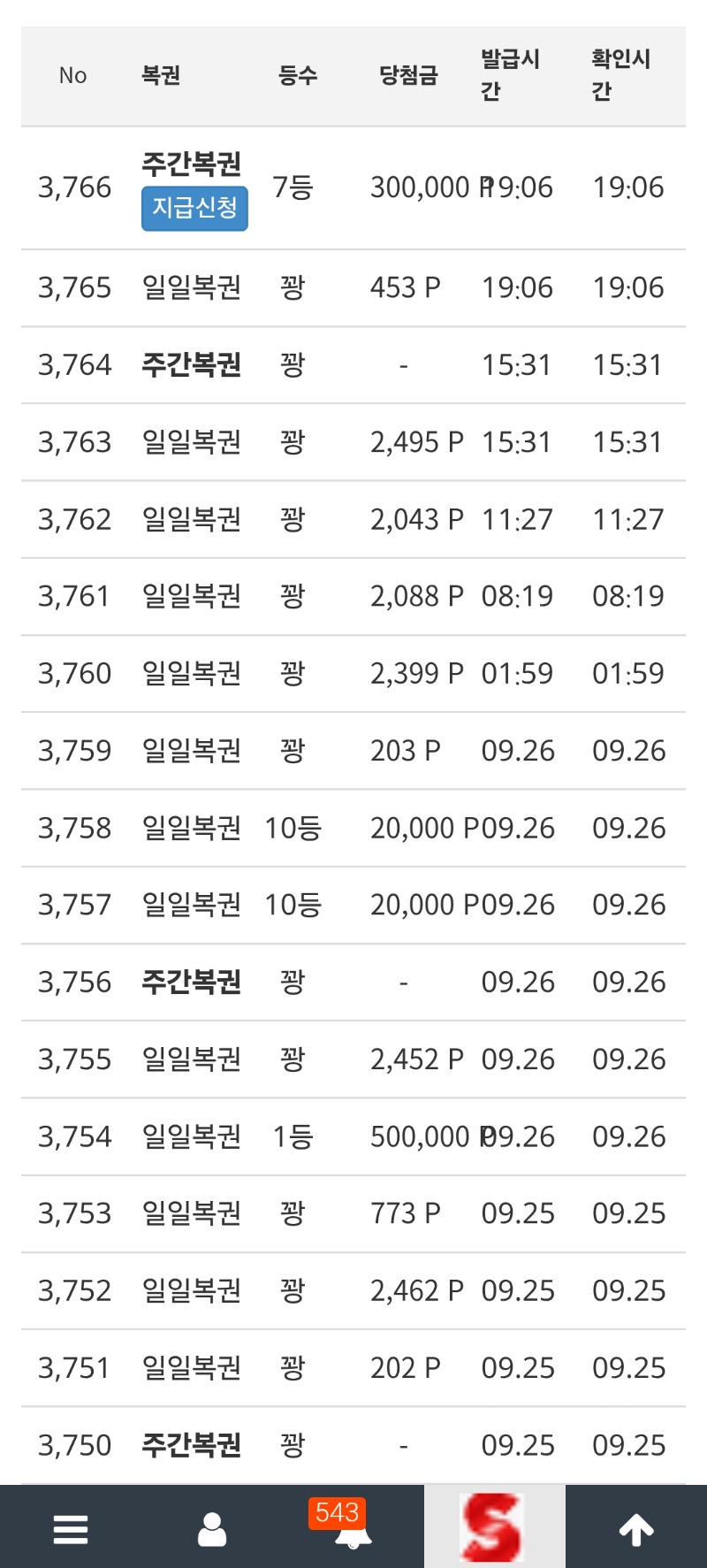 주복7등