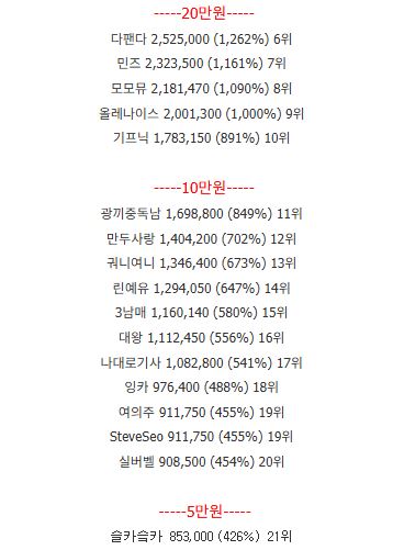 롤링왕 21등