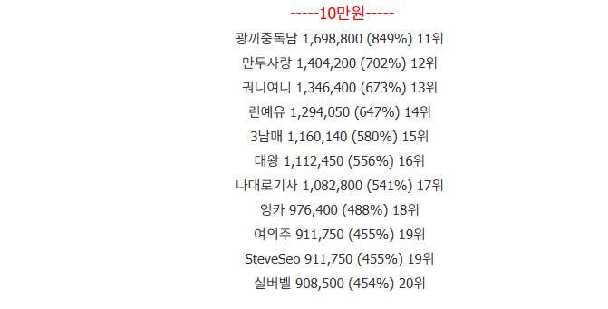 롤링왕 입상이네요 감사합니다