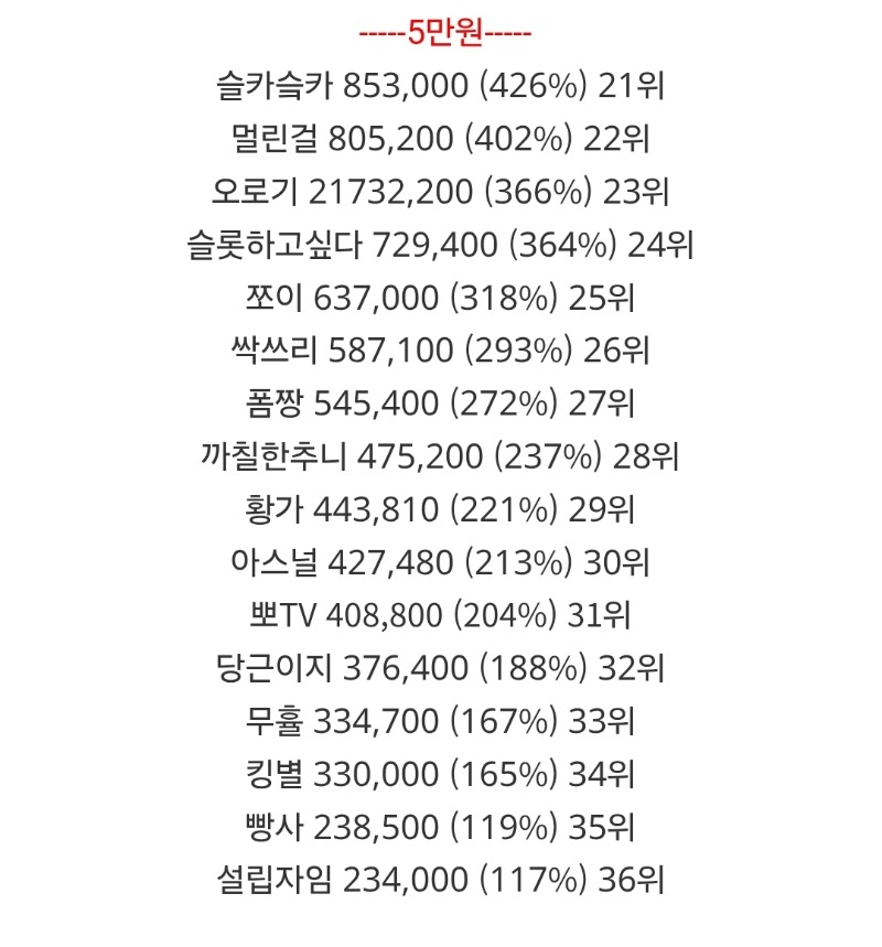 롤링왕입상ㅇ.ㅇ
