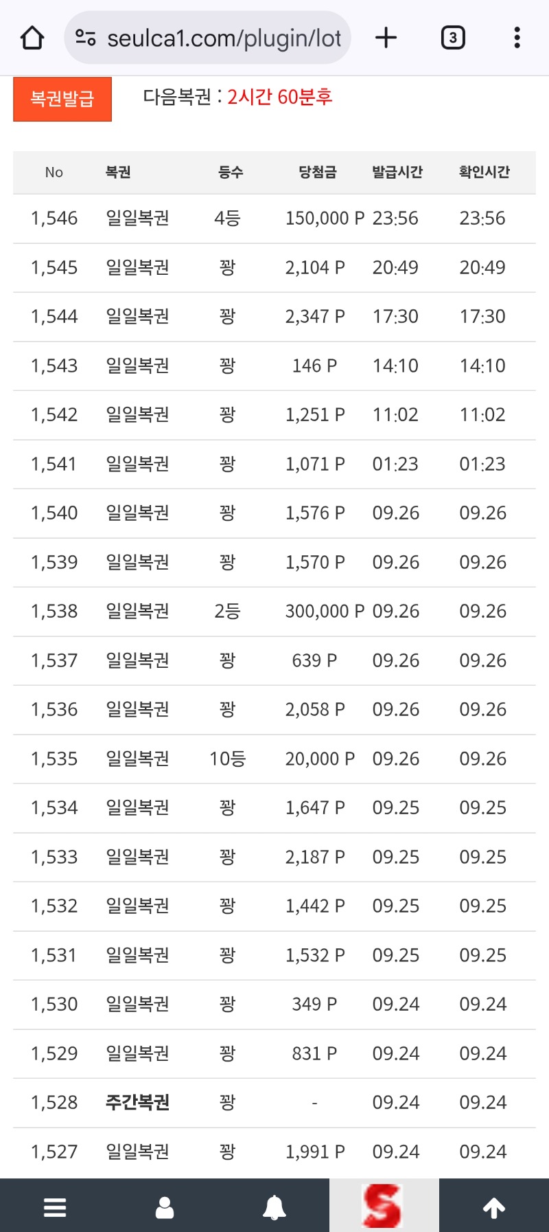 일복 4등