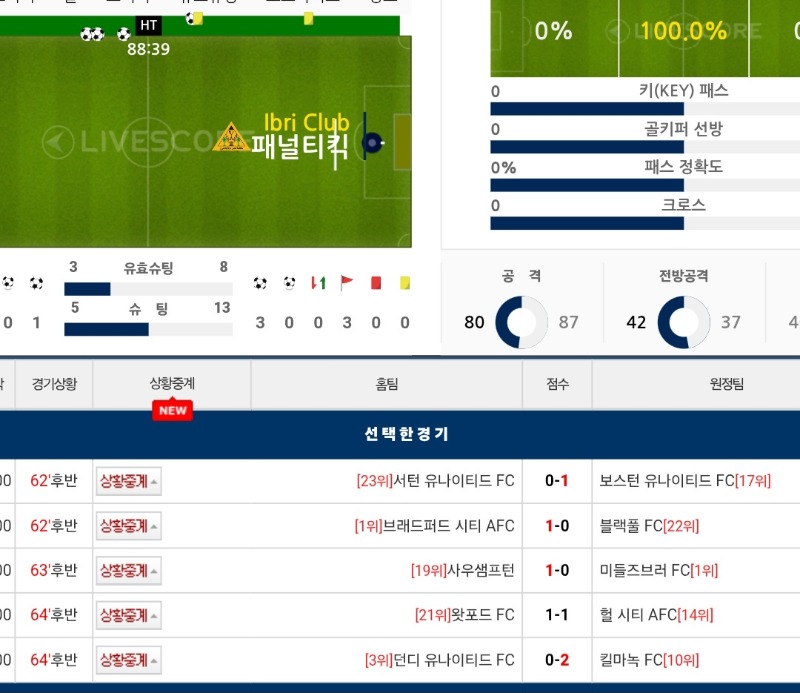 드디어1골씩다드갔다.30분남았다.가보자!ㅋ