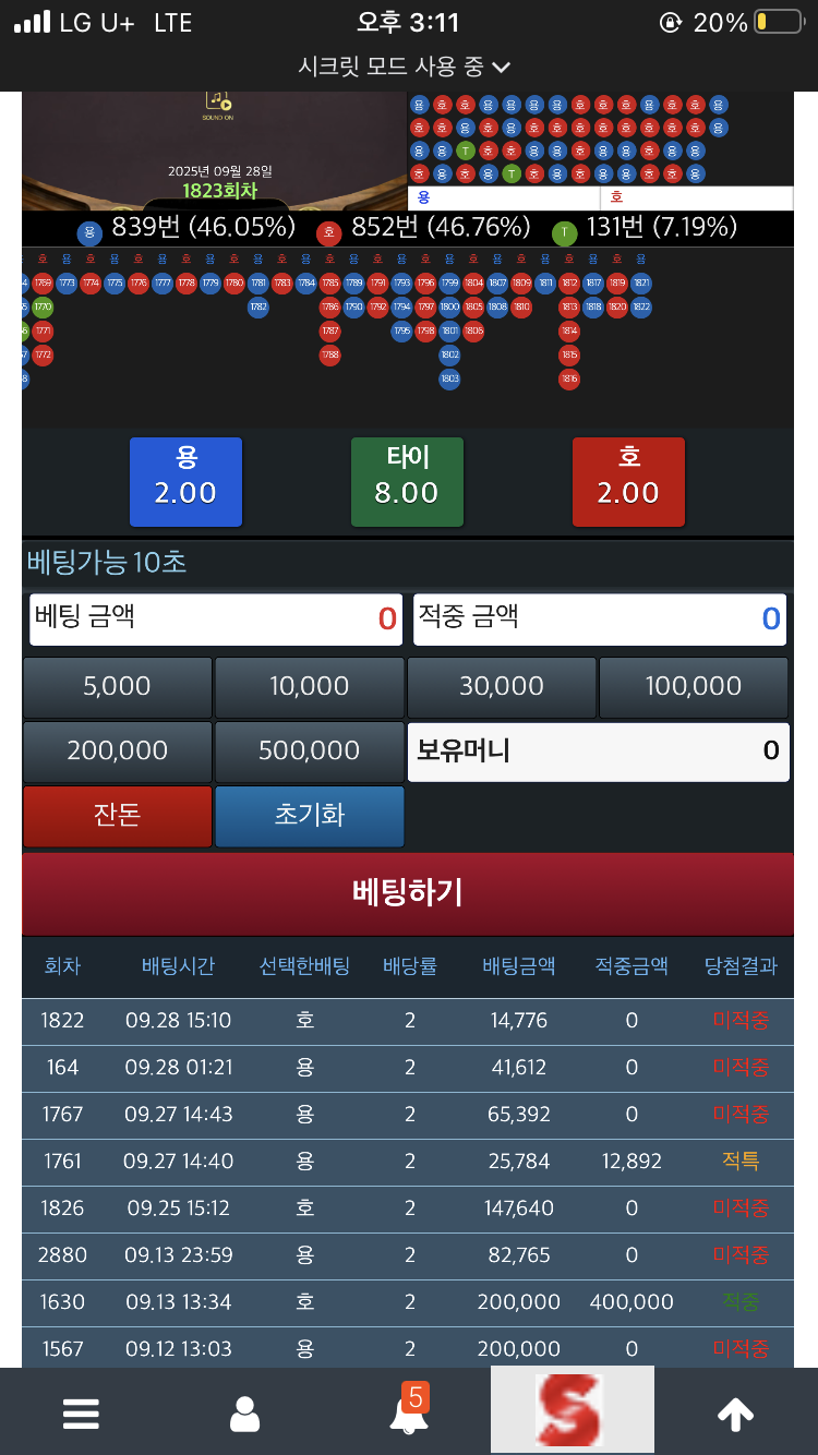 한번을 못올라가네 ..