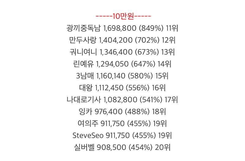 롤링왕 입상