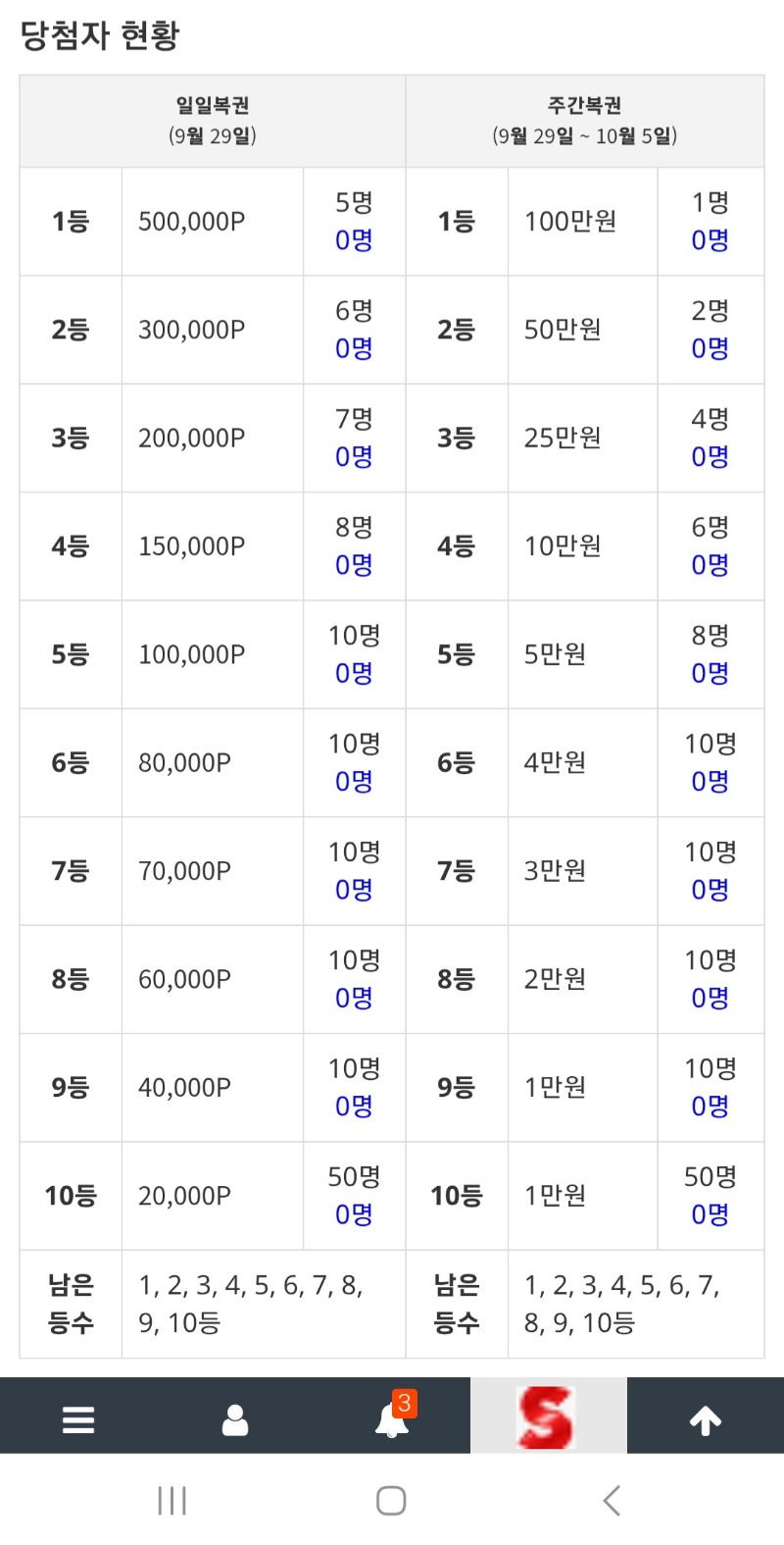 깔끔하게 비워진 복권현황~