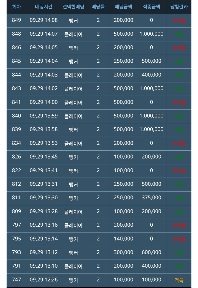 슬카라 선방중~