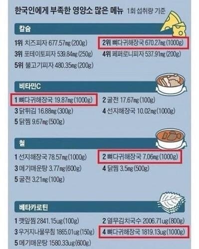 한국인: 매일 먹어도 되는 음식