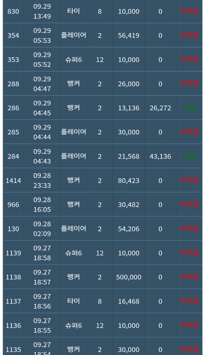 언제 줄랑고~,,