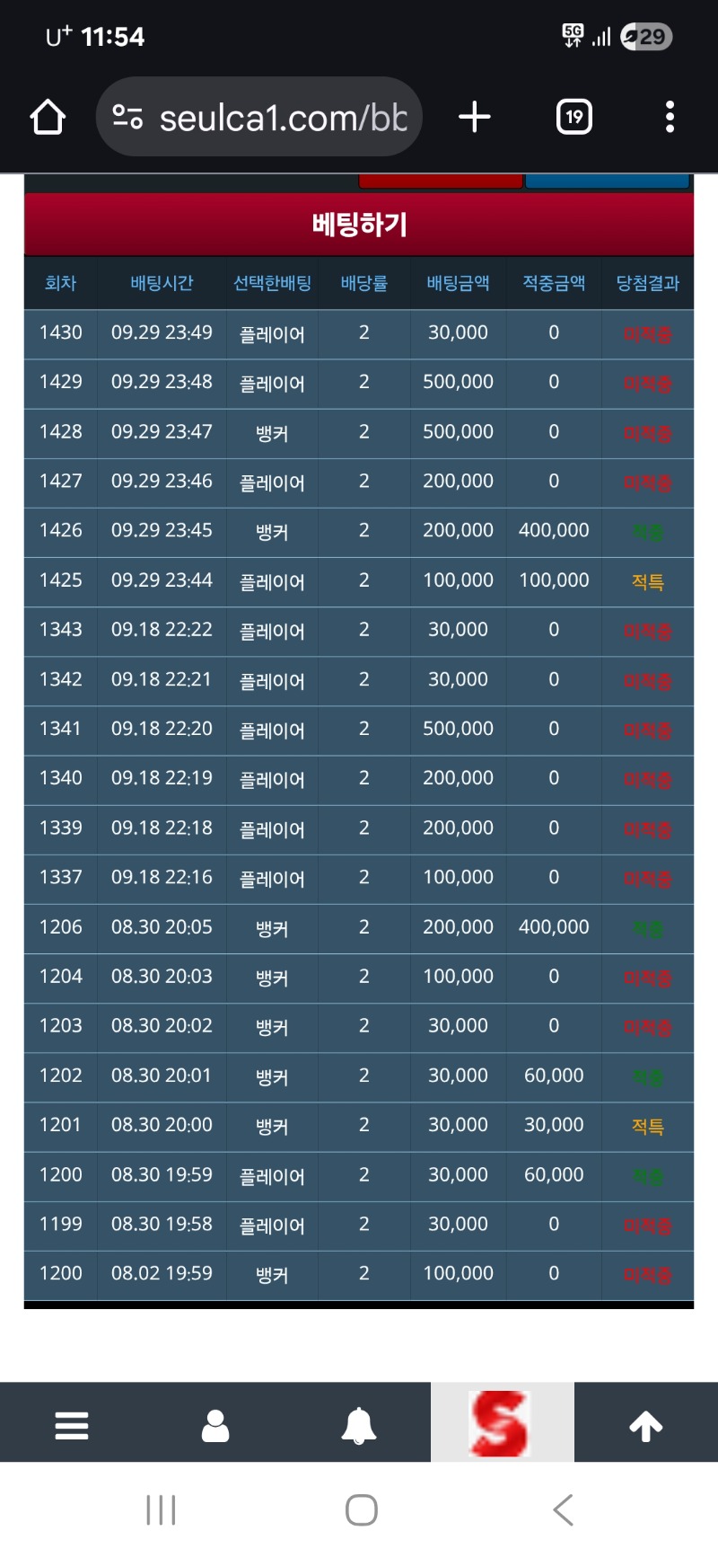 이런.포인트 다 일었네.젠장!