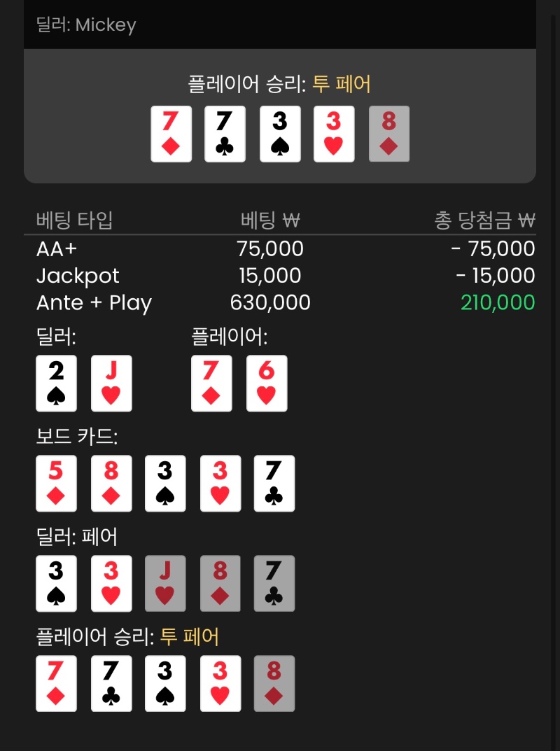 양차 절지마