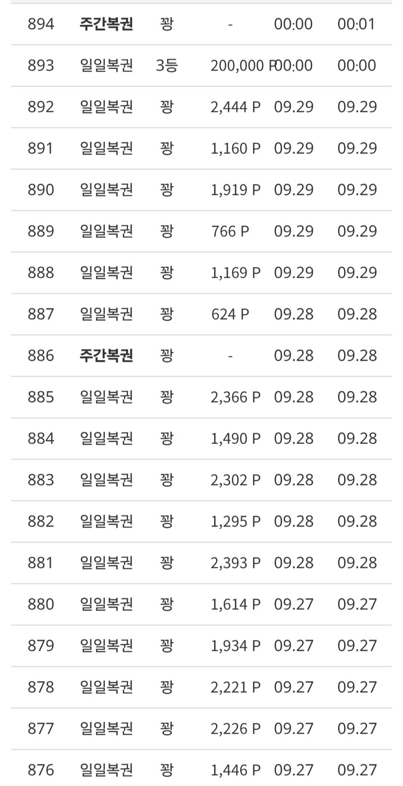 주복은 진짜 선택된 분들만 되는거구나ㅠㅠ