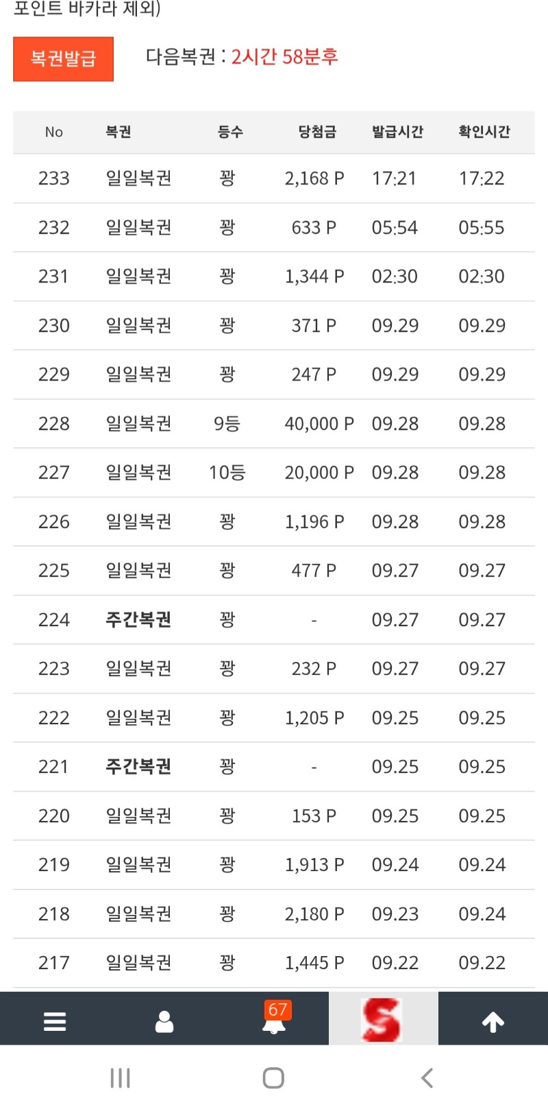 기대없이