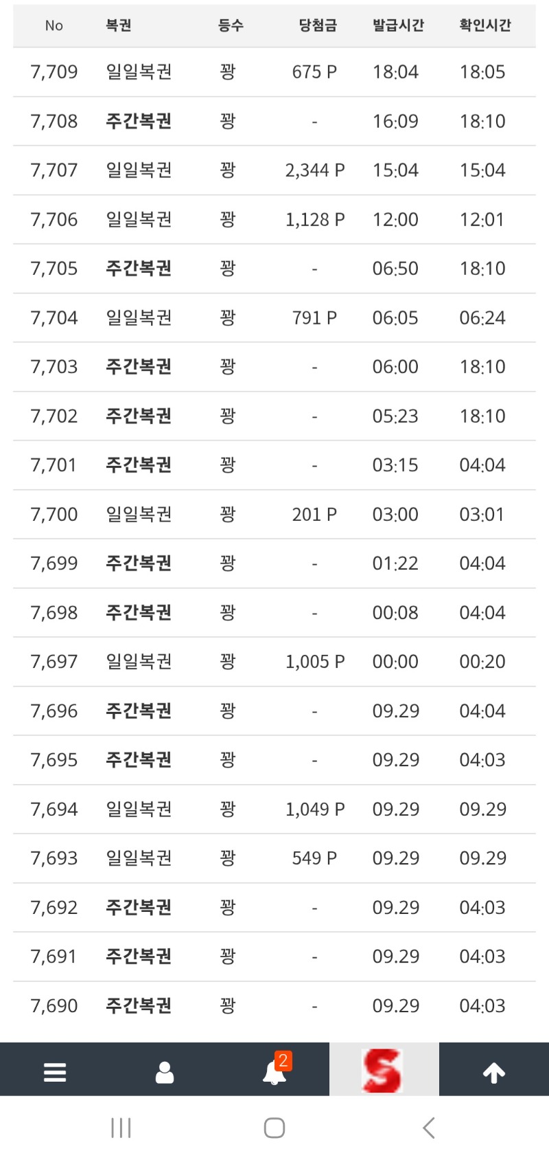 주간복권과의 긴싸움끝에 항복을 선언합니다(7700개돌파)