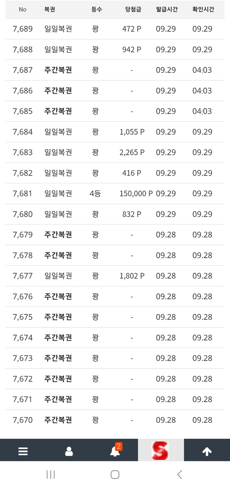 주간복권과의 긴싸움끝에 항복을 선언합니다(7700개돌파)