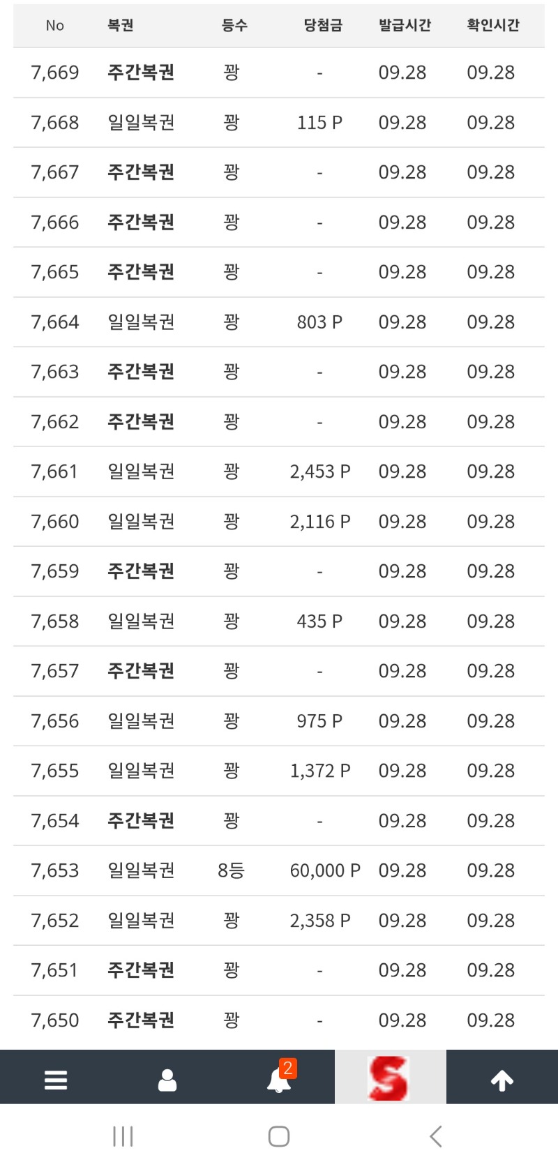 주간복권과의 긴싸움끝에 항복을 선언합니다(7700개돌파)