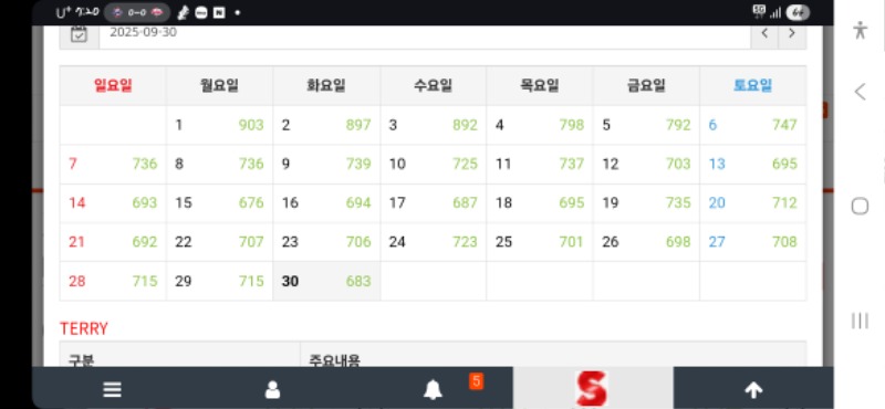 천그니 만그니