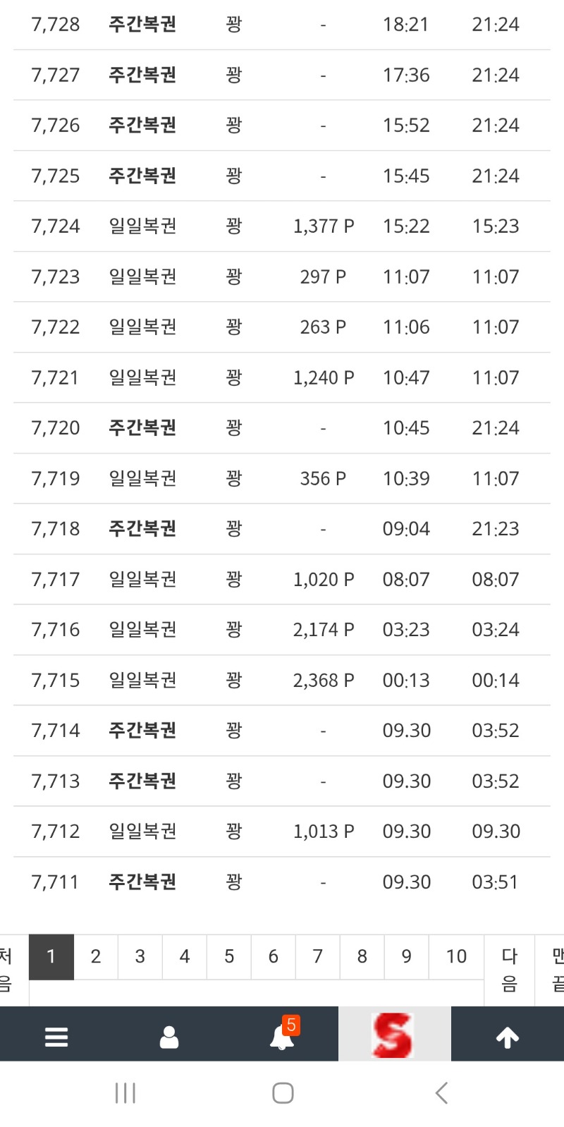 주복자리가 차고있는관계로 이젠 살포인트도없고 다까야지