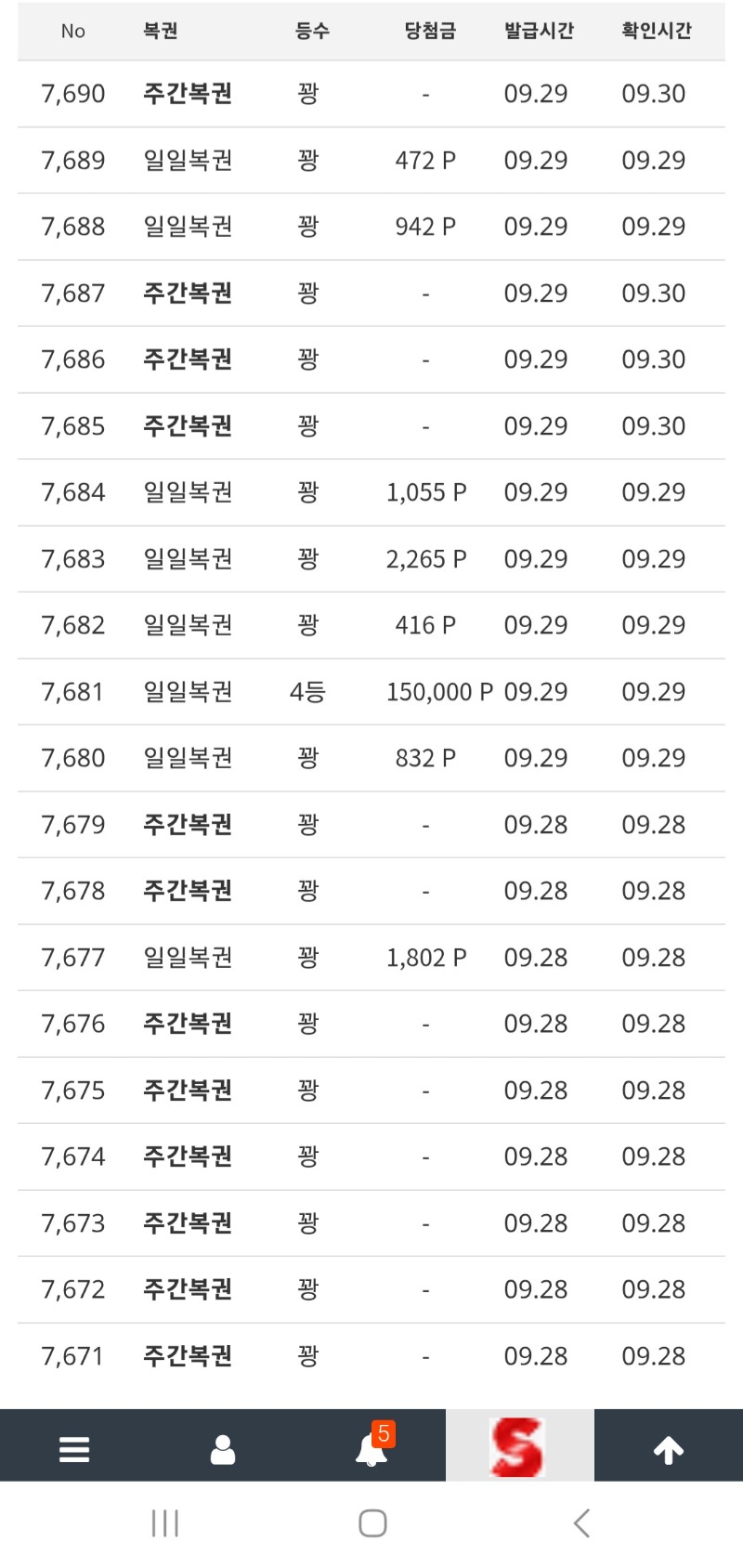 주복자리가 차고있는관계로 이젠 살포인트도없고 다까야지