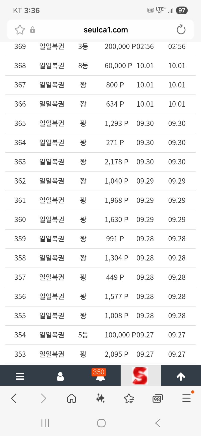 일복 연속 당첨