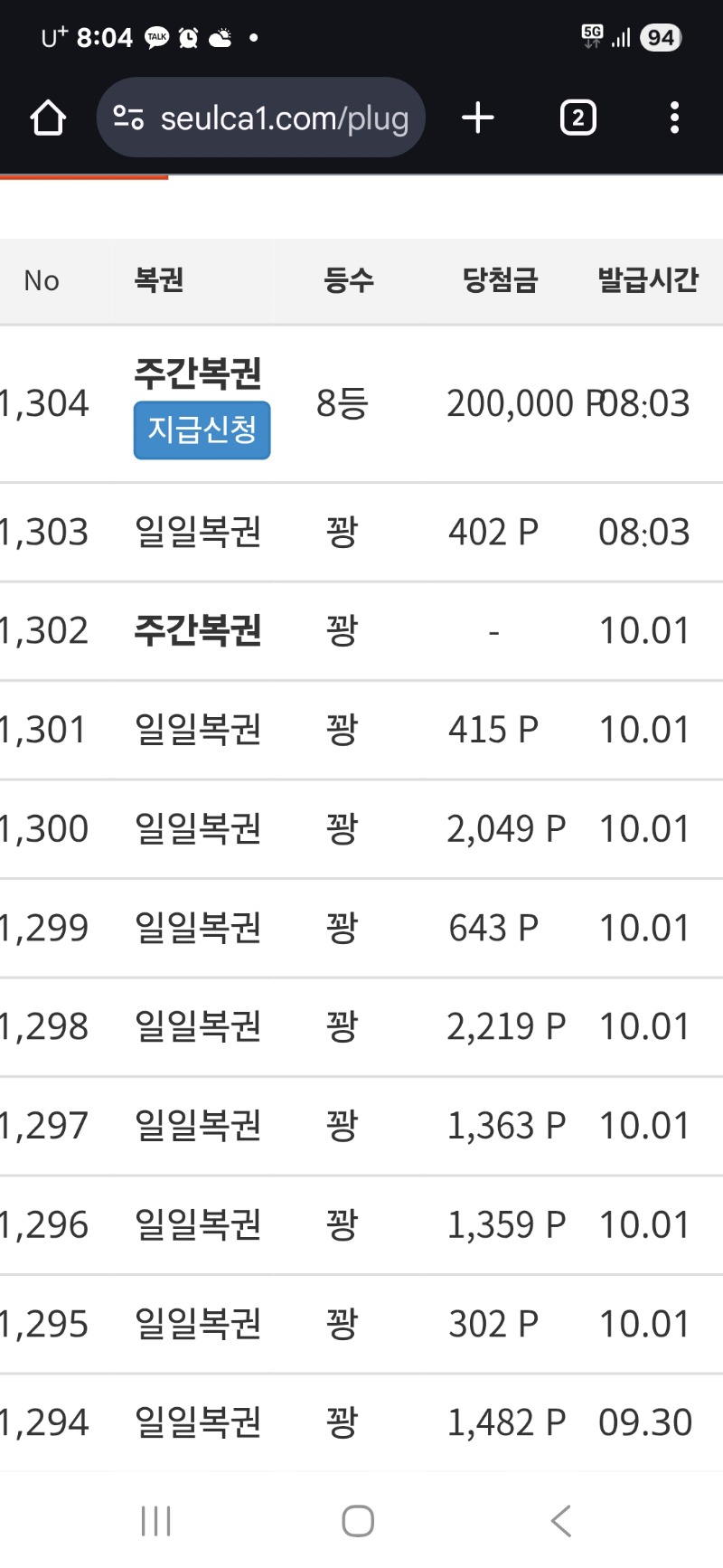 주복8등