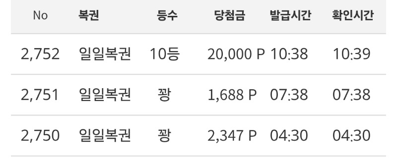 일복이 10등 ㅋ