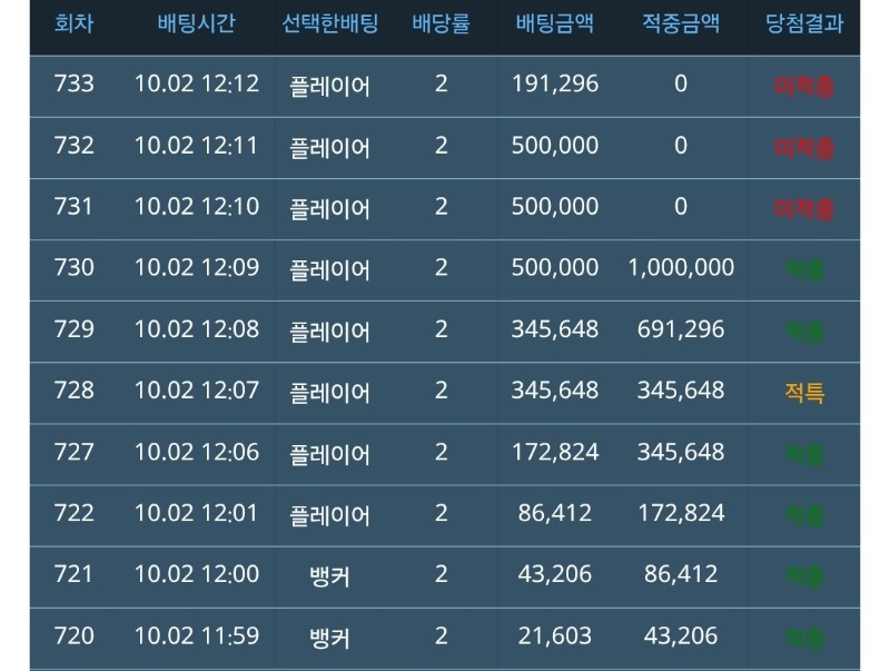 깡치기 실패~
