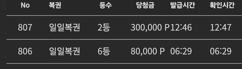 오 일복 연속...??당......첨