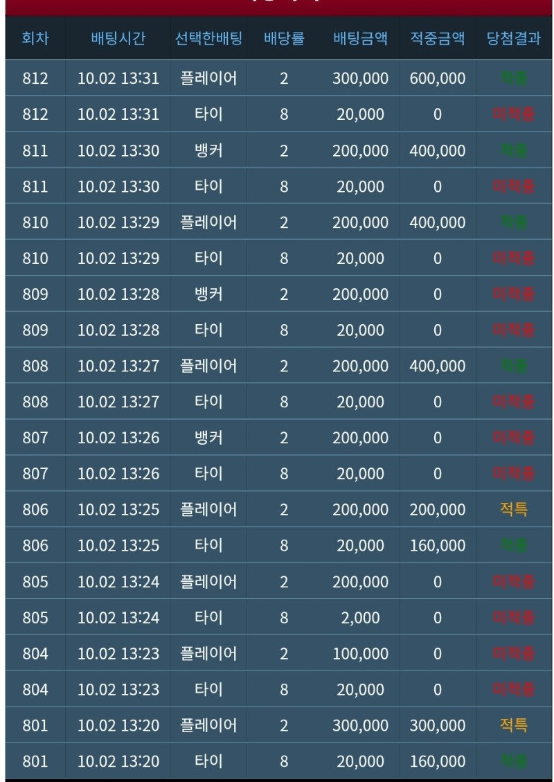 심심해서 슬카라....