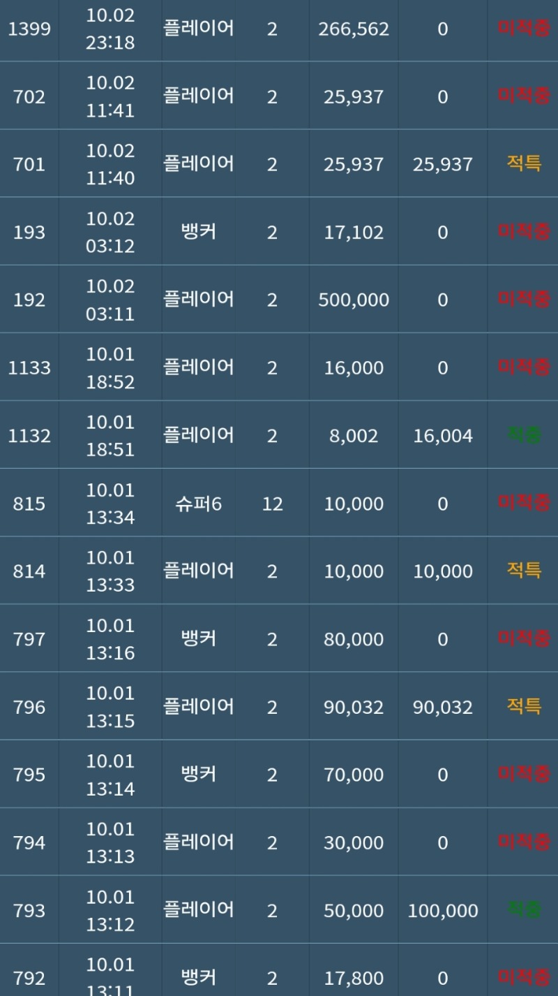아고 돼지슬카라야~ ㅠ