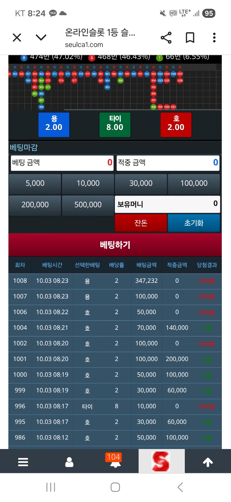 올인뱃 또 날렸네 ㅡㅡ