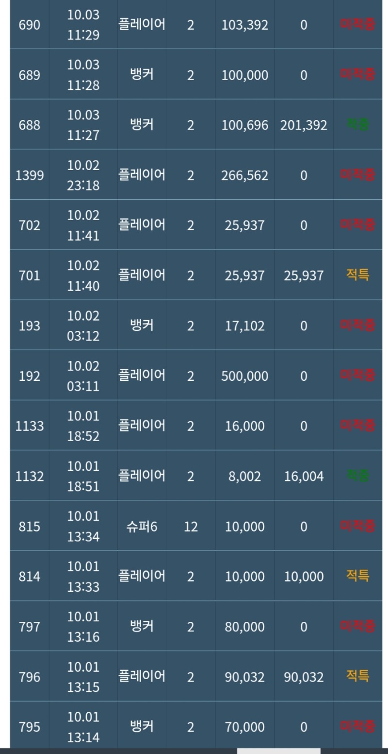 질리도록 안주는구만 ㅠ