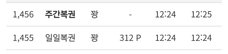 오랜만에 주복이였는데..꽝ㅜ