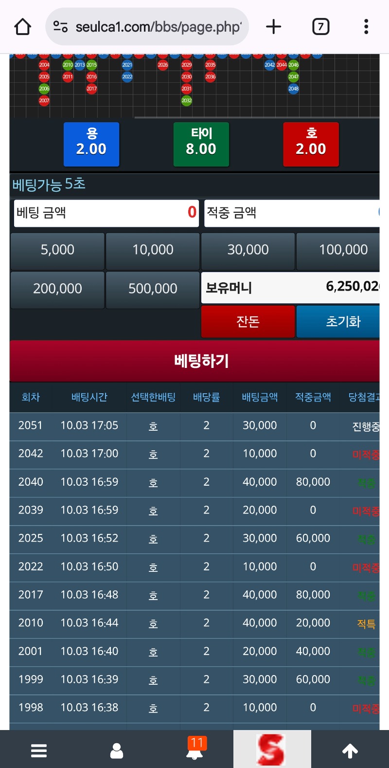 묻지도 따지지도않고 슬용호 호만 가보기!!